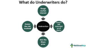 UNDERWRITER TO AN ISSUE registration in India 